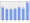 Evolucion de la populacion 1962-2008