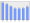 Evolucion de la populacion 1962-2008