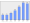 Evolucion de la populacion 1962-2008