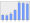 Evolucion de la populacion 1962-2008