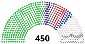 Verkhovna Rada seats.svg