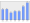 Evolucion de la populacion 1962-2008