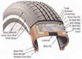 Image 42Tire components -- NHTSA The Pneumatic Tire (from Road transport)