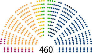 10th Term Sejm of Poland.svg