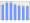 Evolucion de la populacion 1962-2008