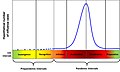 Image 17Influenza intervals in the CDC's Pandemic Intervals Framework (from Influenza pandemic)