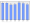 Evolucion de la populacion 1962-2008