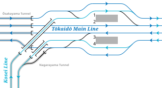 西日本旅客鉄道 山科駅付近の配線略図