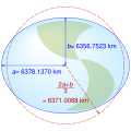 Image 38Equatorial (a), polar (b) and mean Earth radii as defined in the 1984 World Geodetic System (from Geodesy)