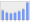 Evolucion de la populacion 1962-2008