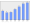 Evolucion de la populacion 1962-2008