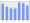 Evolucion de la populacion 1962-2008