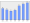 Evolucion de la populacion 1962-2008