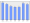 Evolucion de la populacion 1962-2008