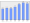 Evolucion de la populacion 1962-2008