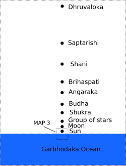 Click! Dhruva, Saptarishi, Shani, Bṛhaspati, Budha, Shukra, Chandra, Vivasvan, Garbhodaksayi Vishnu