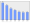 Evolucion de la populacion 1962-2008