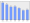 Evolucion de la populacion 1962-2008