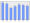 Evolucion de la populacion 1962-2008