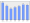 Evolucion de la populacion 1962-2008