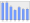 Evolucion de la populacion 1962-2008