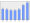 Evolucion de la populacion 1962-2008