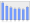 Evolucion de la populacion 1962-2008