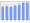 Evolucion de la populacion 1962-2008