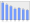 Evolucion de la populacion 1962-2008