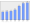 Evolucion de la populacion 1962-2008