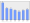 Evolucion de la populacion 1962-2008