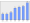 Evolucion de la populacion 1962-2008