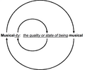 Image 5Circular definition of "musicality" (from Elements of music)