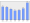 Evolucion de la populacion 1962-2008