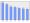 Evolucion de la populacion 1962-2008