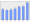 Evolucion de la populacion 1962-2008