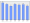 Evolucion de la populacion 1962-2008