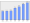 Evolucion de la populacion 1962-2008