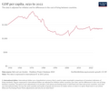 Image 2Historical change in per capita GDP of Madagascar since 1950 (from Madagascar)