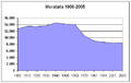 1. Evolución demográfica del munic. de Moratalla ente 1900 y 2005. Datos del INE, por decenios, en tolos cuadros.