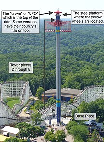 Breakdown of the structure of WindSeeker at Kings Island.