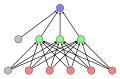 Feed-forward perceptron (libraries used: arrows, arrows.meta)