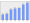 Evolucion de la populacion 1962-2008