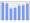 Evolucion de la populacion 1962-2008