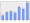 Evolucion de la populacion 1962-2008