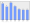 Evolucion de la populacion 1962-2008