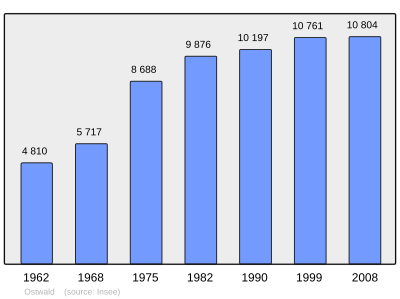 Referanse: INSEE