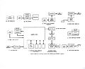 SEAC input/output diagram