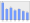 Evolucion de la populacion 1962-2008