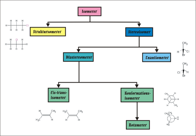 Isomerer